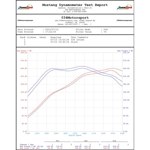 034 Motorsport X34 Carbon Intake for MQB