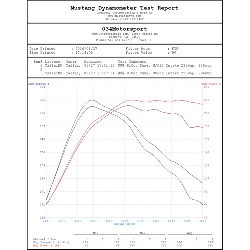 034 Motorsport X34 Carbon Intake for MQB