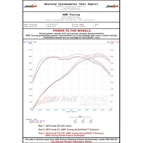 AWE Tuning Track Edition Cat Back Exhaust