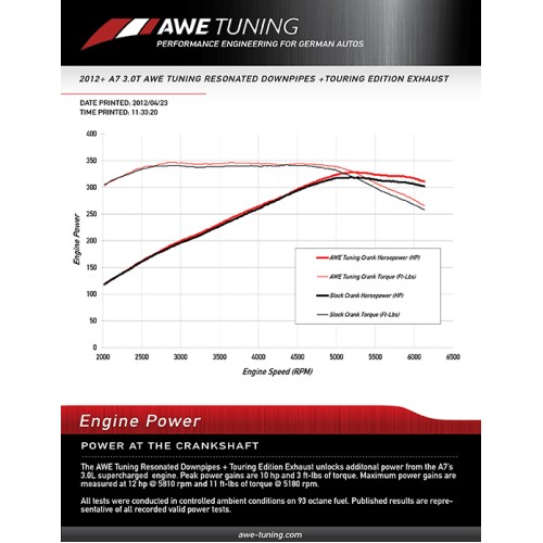 AWE Tuning Touring Exhaust for C7