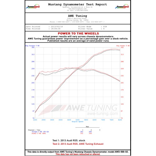 AWE Tuning Track Edition Exhaust 