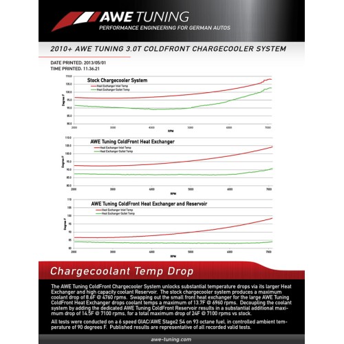 AWE Tuning 3.0T ColdFront System 
