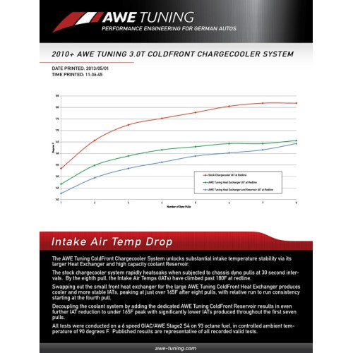AWE Tuning 3.0T ColdFront System 
