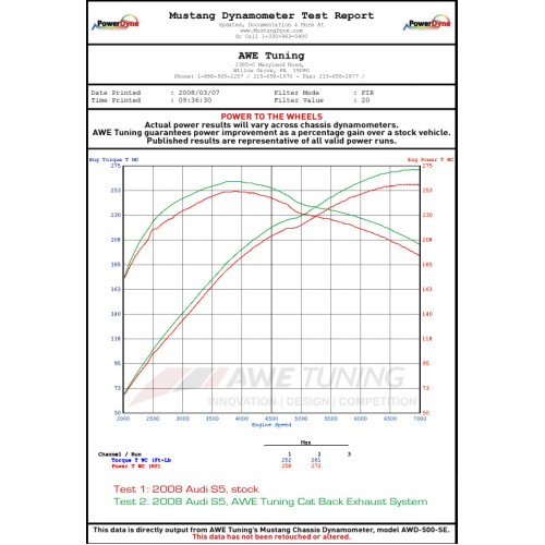 AWE Tuning 4.2L Track Edition Exhaust System 