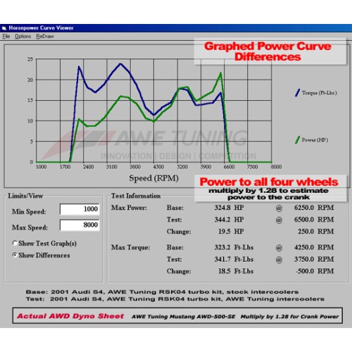AWE Tuning 2.7T Side Mount Intercooler Kit