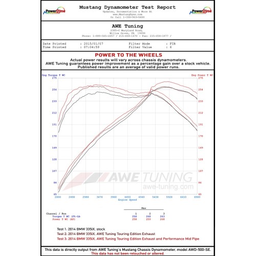 AWE Tuning Axle Back F3X Touring Edition Exhaust