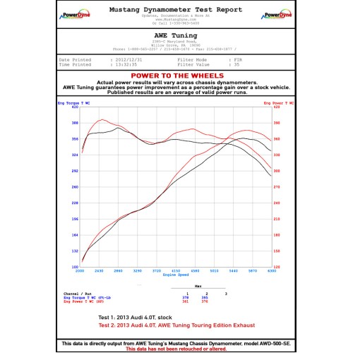 AWE Tuning 4.0T Touring Edition Exhaust