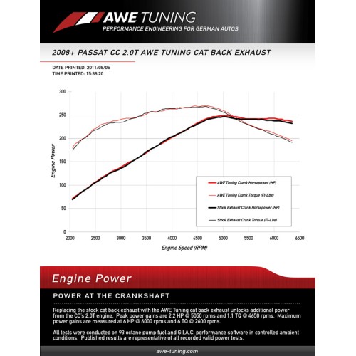 AWE Tuning 2.0T Touring Edition Exhaust