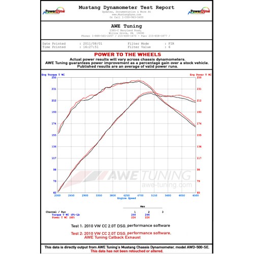 AWE Tuning 2.0T Touring Edition Exhaust