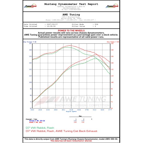 AWE Tuning 2.5L Performance Exhaust