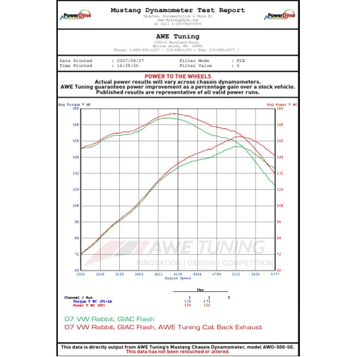 AWE Tuning 2.5L Performance Exhaust 