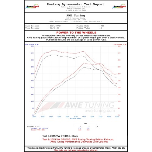 AWE Tuning Track Edition Exhaust