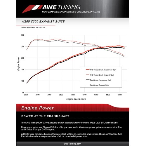 AWE Tuning Touring Exhaust Suite for C300