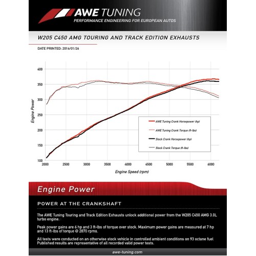 AWE Tuning Exhaust Suite for W205