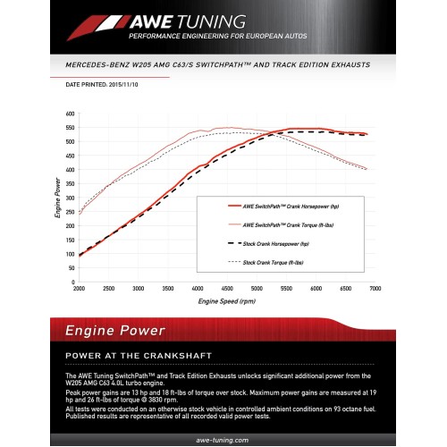 AWE Tuning SwitchPath Exhaust System