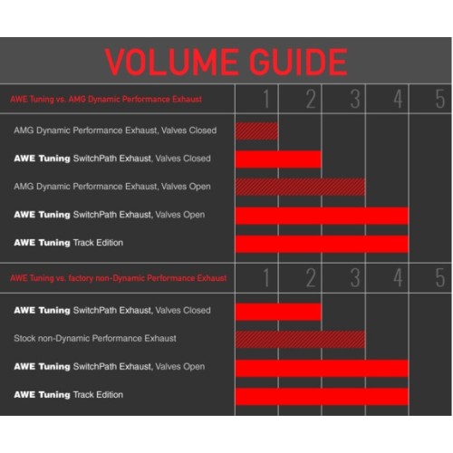 AWE Tuning SwitchPath Exhaust System