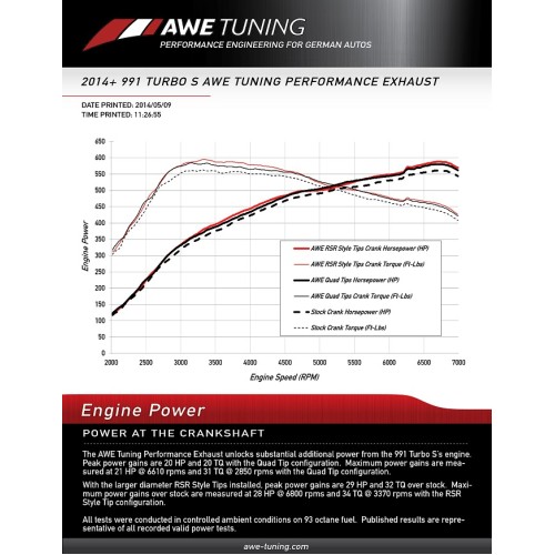 AWE Tuning Turbo Performance Exhaust for 991