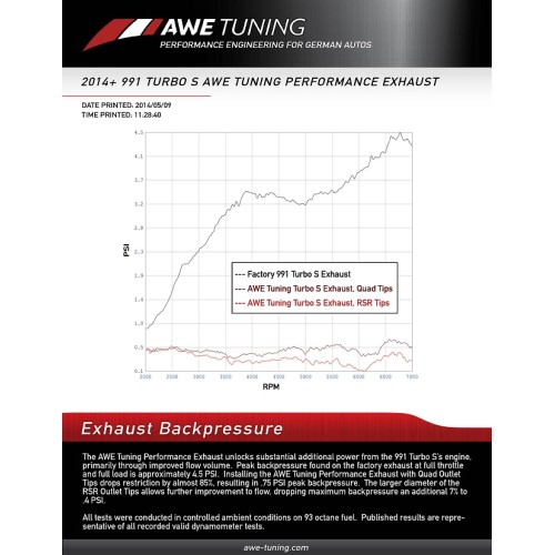 AWE Tuning Turbo Performance Exhaust for 991
