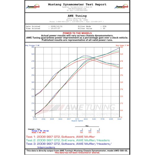 AWE Tuning Performance Intercoolers