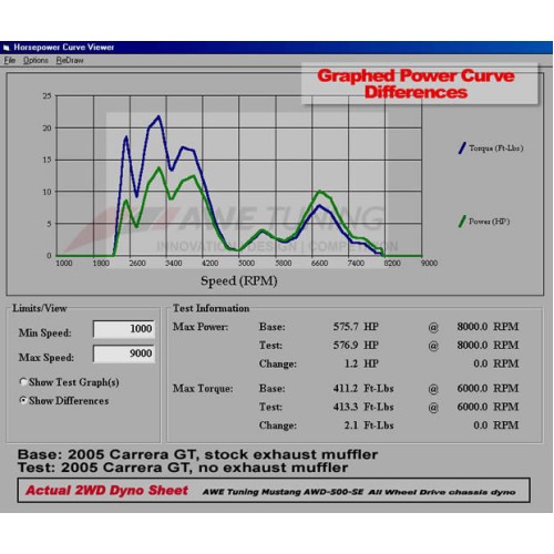 AWE Tuning Performance Straight Pipe Kit