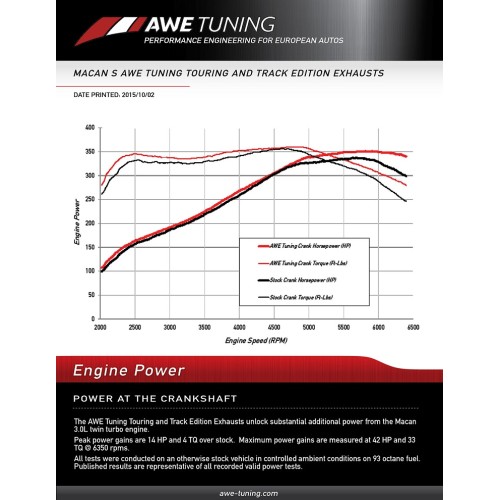 AWE Tuning Touring Edition Exhaust 