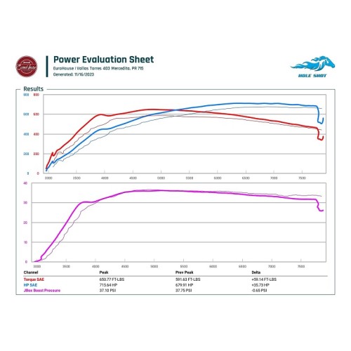 CTS Turbo RS3/TTRS Billet Intake Manifold Plenum DAZA/DNWA