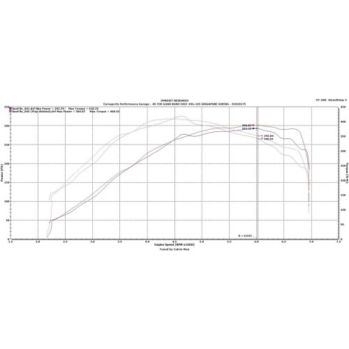 CTS Turbo Intake Manifold Flap Delete for FSI