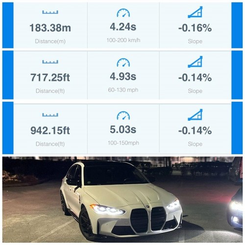 CTS Turbo Stage 2+ Turbocharger Upgrade