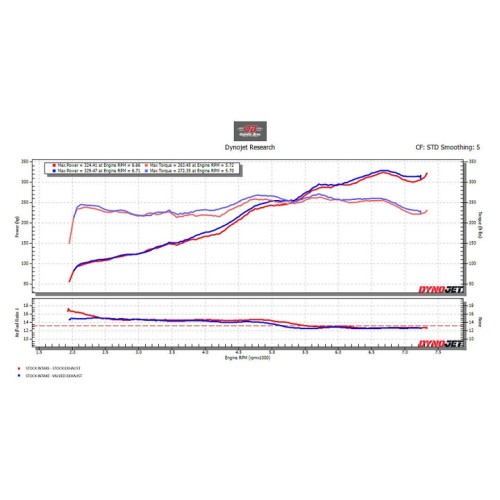 Rennline Stainless Valved Exhaust for 991.1
