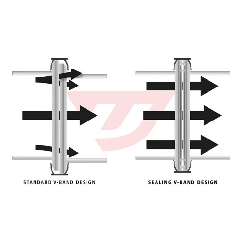 Unitronic AWD 3" Downpipe for 2.0TFSI