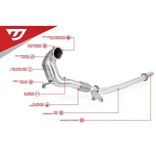 Unitronic Turbo-Back Exhaust System for 8Y S3