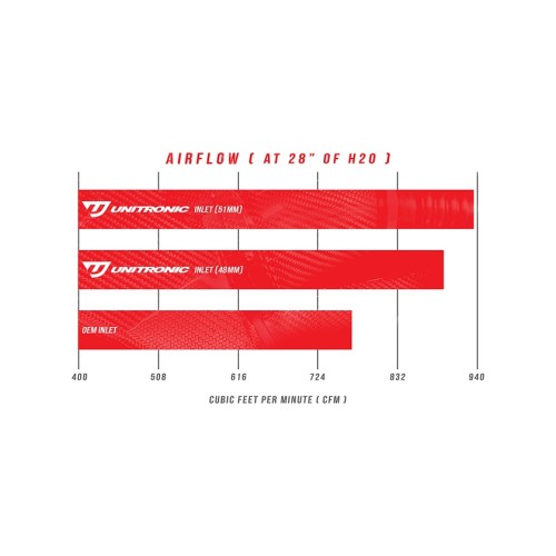 Unitronic Carbon Fiber Turbo Inlets for B9 RS4/RS5