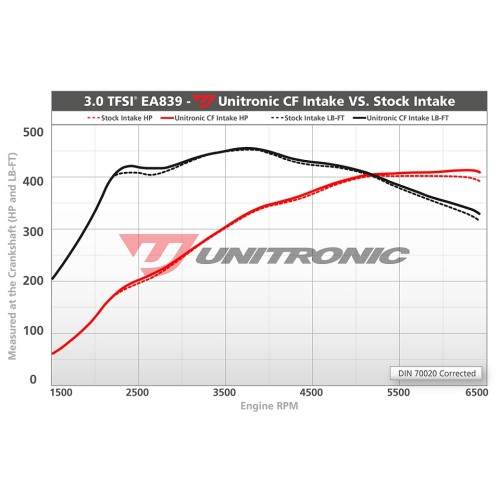 Unitronic Intake for B9 S4/S5 EA839