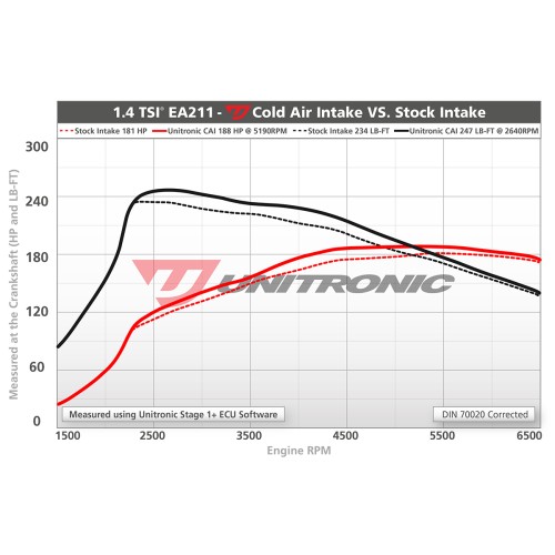 Unitronic Cold Air Intake for 1.4TSI