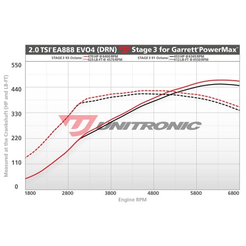 Unitronic Stage 3 Upgrade Kit for MK8 GTI w/ Garrett Powermax Turbocharger