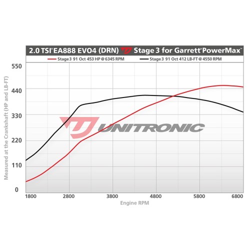 Unitronic Stage 3 Upgrade Kit for MK8 GTI w/ Garrett Powermax Turbocharger
