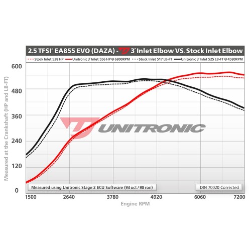 Unitronic 3" Turbo Inlet Elbow for 2.5TFSI