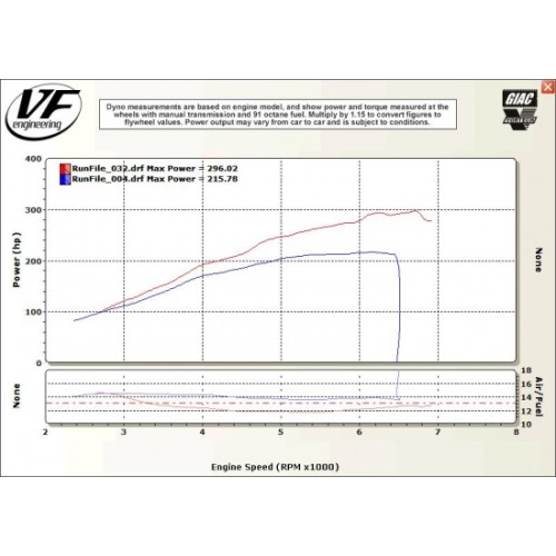VF Engineering - Supercharger Kit for BMW M3