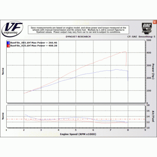 VF Engineering -  VF480 Stage 1 Supercharger Kit for BMW