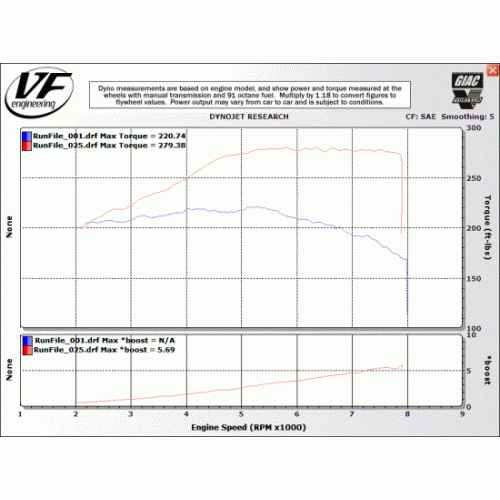 VF Engineering -  VF480 Stage 1 Supercharger Kit for BMW