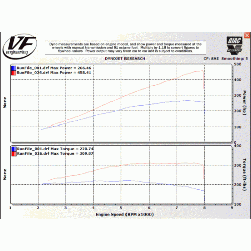 VF Engineering - VF570 Stage 2 Supercharger Kit for BMW