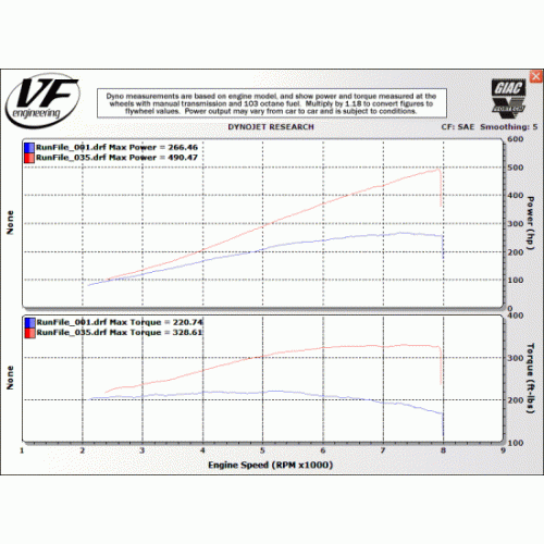 VF Engineering - VF570 Stage 2 Supercharger Kit for BMW