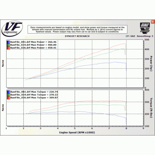 VF Engineering - VF570 Stage 2 Supercharger Kit for BMW
