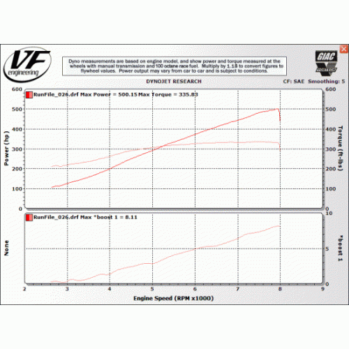 VF Engineering - VF570 Stage 2 Supercharger Kit for BMW