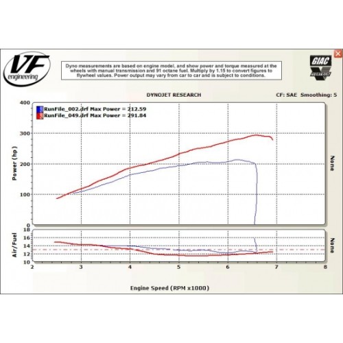 VF Engineering - Supercharger Kit for BMW Z3M