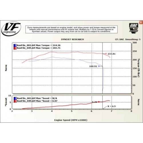 VF Engineering - Supercharger Kit for BMW Z3M