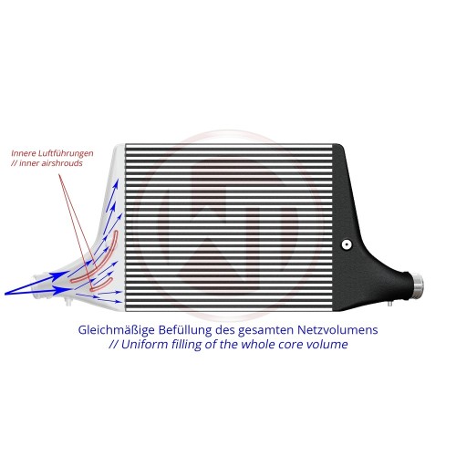 Wagner Tuning Competition Intercooler Kit 