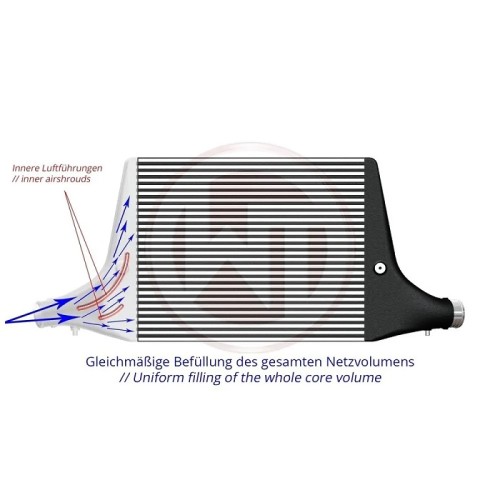 Wagner Tuning Competition Intercooler Kit C8 A6/A7 3.0TFSI