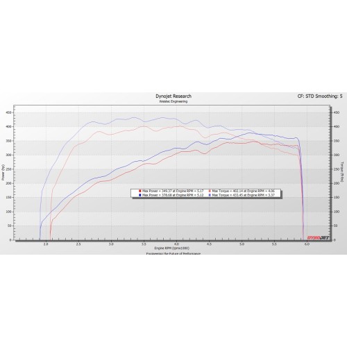 Weistec Engineering M276 Intake System
