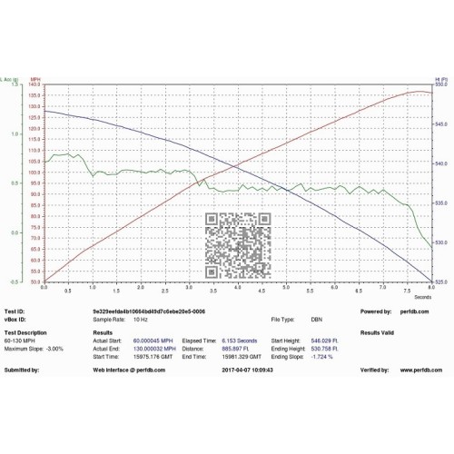 Weistec W.4 Turbo Upgrade M157